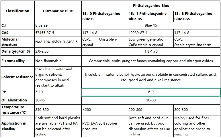 comparison 1