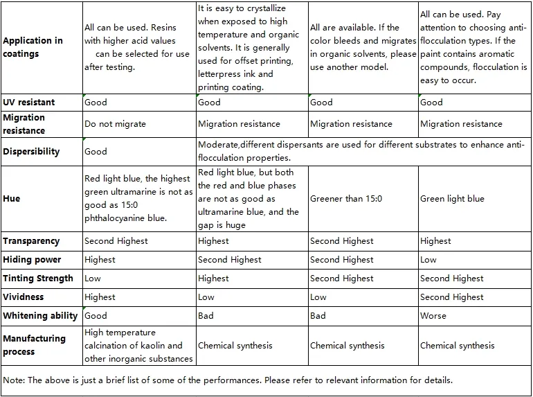 comparison 2