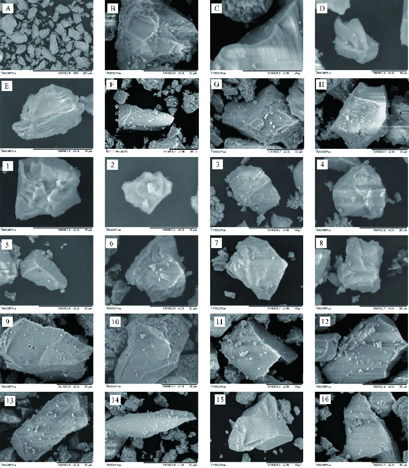 Characteristics of Quartz Powder