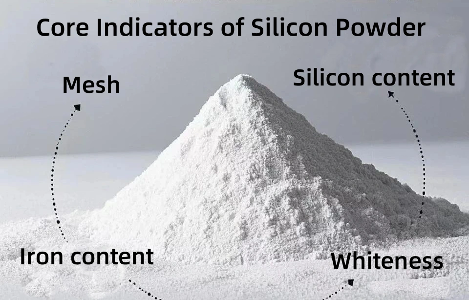 Core indicators