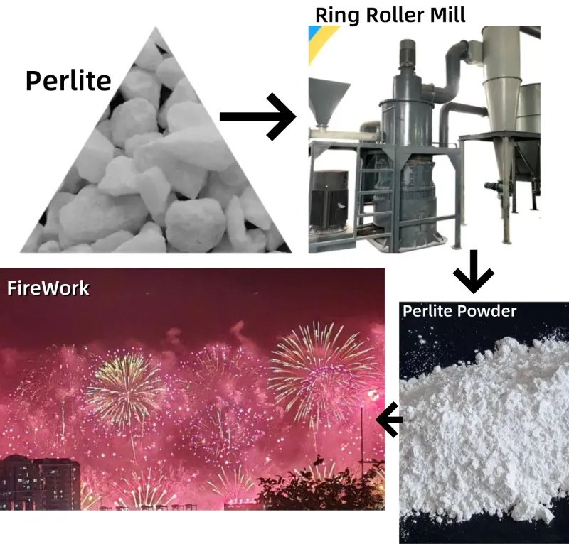 perlite grinding machine