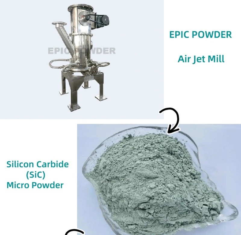 Silicon Carbide